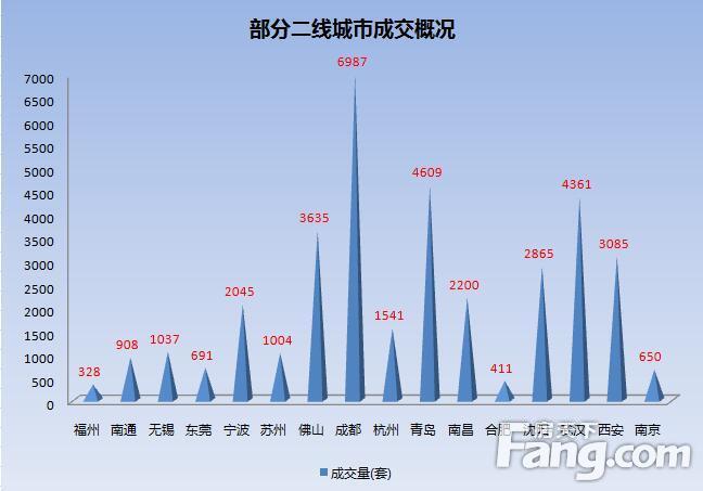 楼市进入冲刺阶段  上周成交整体趋稳局部回暖