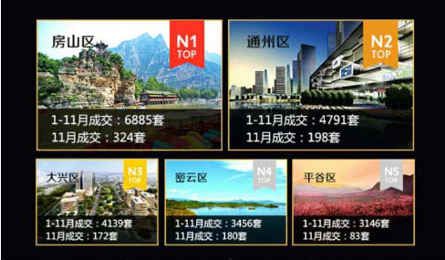 北京各区成交排行