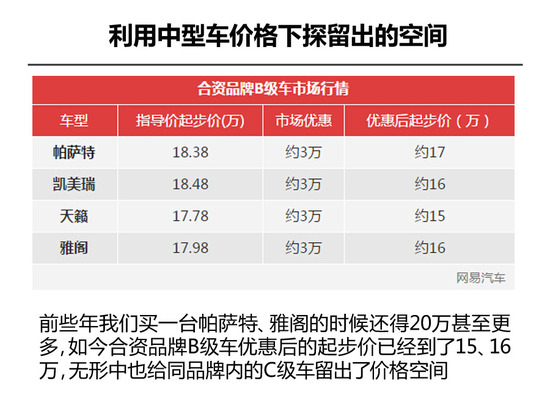 夹缝中求生存 合资品牌C级车有希望吗？