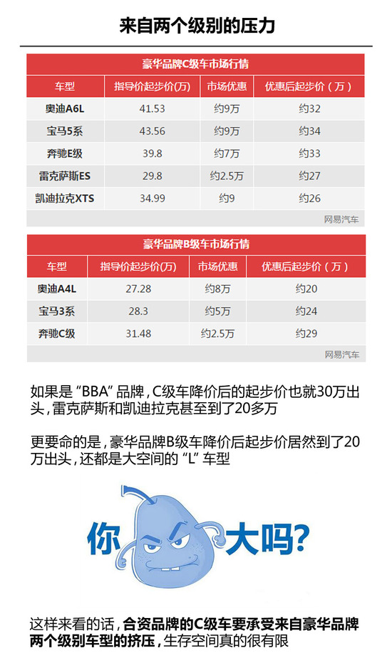 夹缝中求生存 合资品牌C级车有希望吗？
