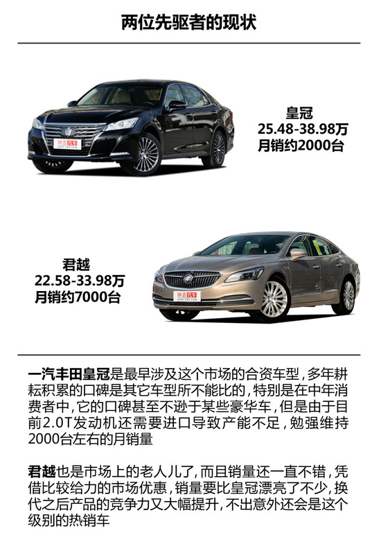 夹缝中求生存 合资品牌C级车有希望吗？