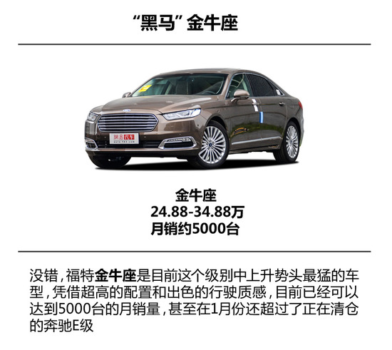 夹缝中求生存 合资品牌C级车有希望吗？