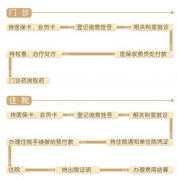 省级医保可以在杭州艾玛妇产医院使用啦