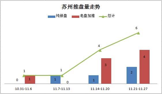 苏州开盘量走势图