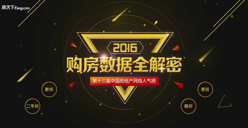 中国房地产网络人气榜