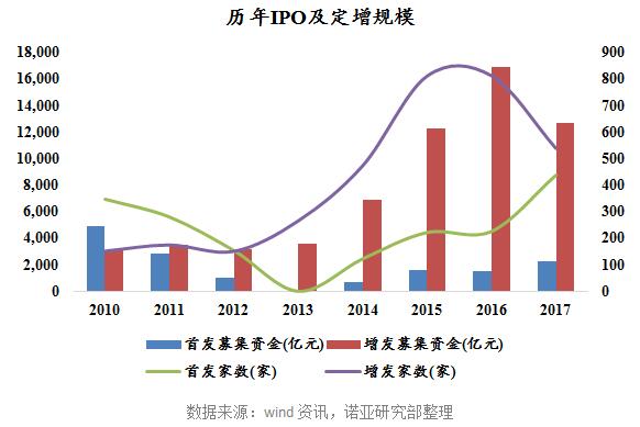 五猖会主要内容_基金收入主要来源于(3)