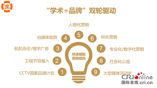 【全息热点】 广誉远360度整合营销燃爆西湖论坛