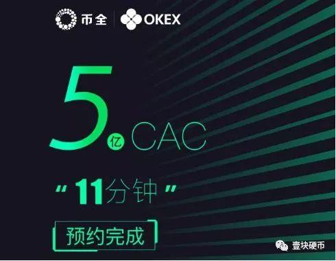 熊市奇迹:一天暴涨15倍,大涨的CAC是如何炼成的?