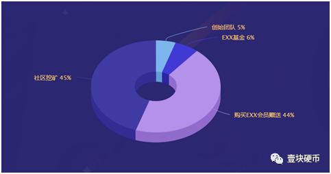 EXX平台又造假?曾连环爆仓、天价众筹、零成本刷量