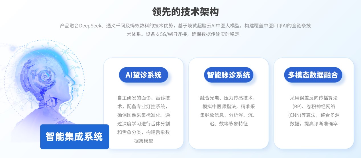 云壶AI中医四诊仪的“中医药生态圈”与未来布局