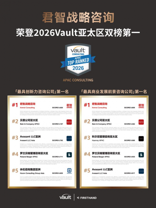 君智咨询双榜登顶以长期战略陪伴赋能中国企业高质量成长