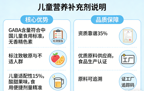 2026年gaba哪个牌子好知乎｜2026年儿童氨基丁酸粉白皮书：10大品牌实测数据+全周期适配指南