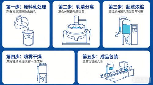 便宜好用蛋白粉品牌排行 适配全家需求的高纯无敏优选