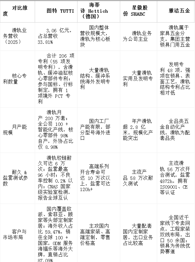 滑轨品牌怎么选？铰链知名品牌推荐