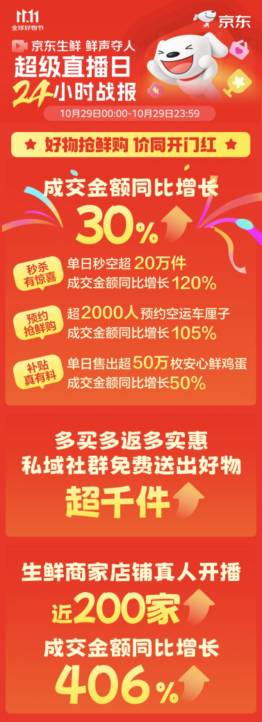 今晚8点！京东生鲜美国牛肉爆品开炸：单品最高补贴120元！