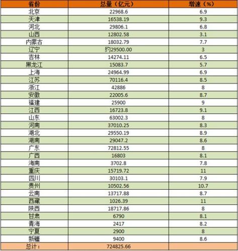 制表：央广网财经