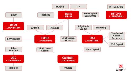 “稳定币”的动荡江湖