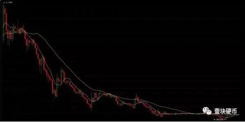 从高歌猛进到顾此失彼,Fcoin的高潮快结束了?