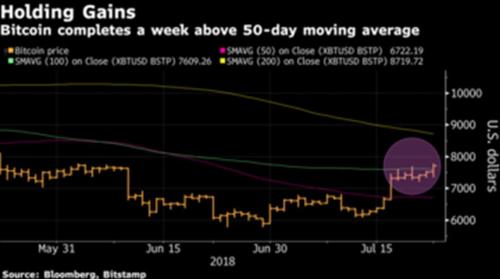 比特币持续吸血,该不该继续持有山寨币?