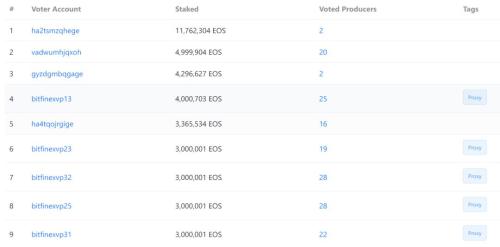 起底ZB系：伪国资、群发平台币连环收割