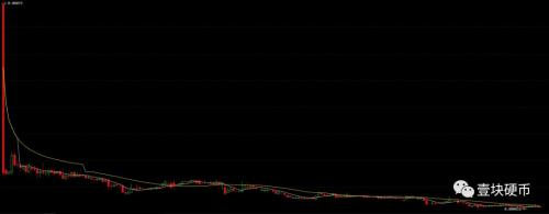 扒开“极路由”区块链外衣：挖矿币种暴跌97%，P2P项目被立案侦查