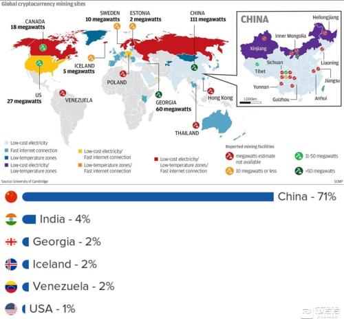 矿机减产、清理库存 比特币矿工或迎来熊市抄底机会
