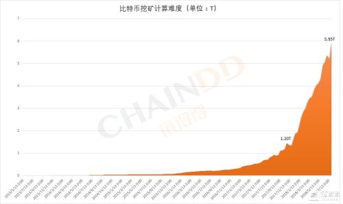 矿机减产、清理库存 比特币矿工或迎来熊市抄底机会