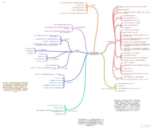 李笑来募资结构树