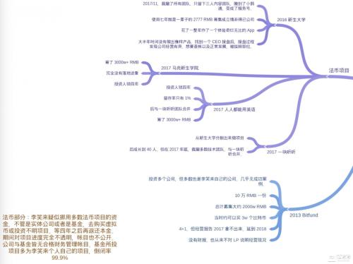 谁在纵容币圈乱象“李笑来”们？