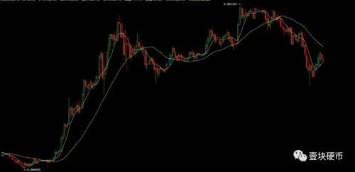 币圈“PAI”的奇幻漂流：熊市暴涨、背景迷离、评级分歧严重