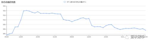 “逆势，重仓，不止损”，比特币合约屡现爆仓惊魂