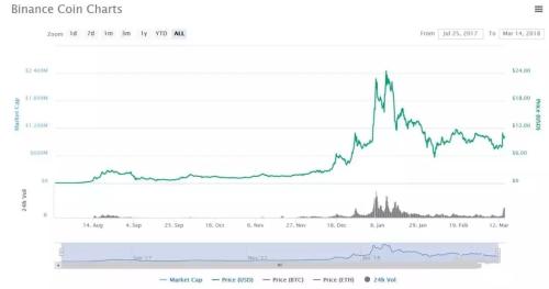 王峰对话赵长鹏：当年的激进主义者正因公司变大而变保守吗？