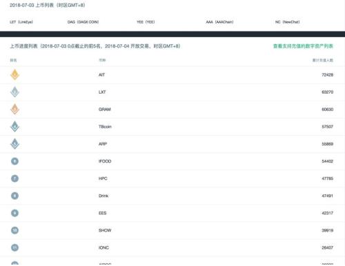 这是一次悄无声息的拉锯战