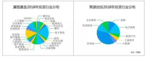杜均的中指，古典VC的凯歌