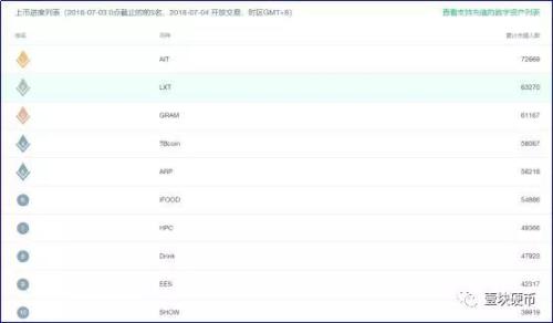 创业板上线即崩，暂停邀请返佣，成交量暴跌，Fcoin神话正在急速褪色