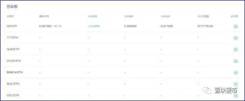 创业板上线即崩，暂停邀请返佣，成交量暴跌，Fcoin神话正在急速褪色