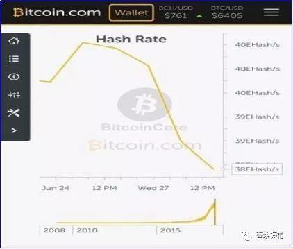 四川洪水，矿主街边洗显卡，一场暴雨引发的币圈矿难