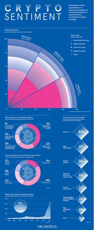 数据调查：比特币投资者计划持币多长时间？