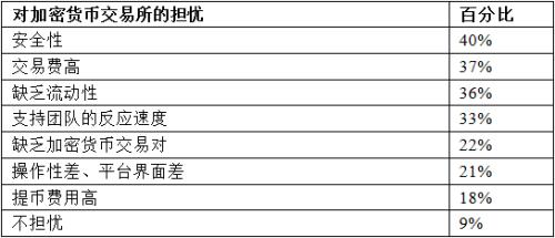数据调查：比特币投资者计划持币多长时间？