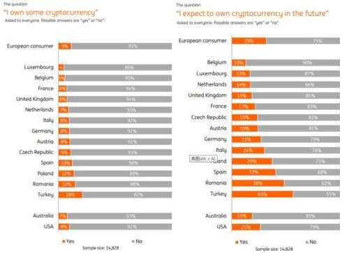 数据调查：比特币投资者计划持币多长时间？