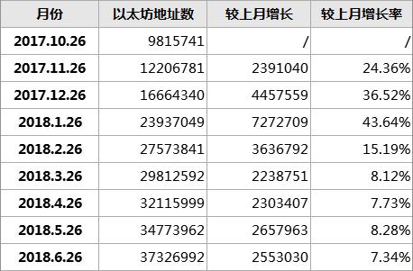熊市当道，雄关漫漫？
