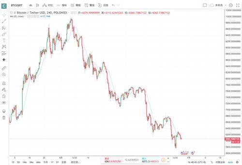 熊市当道，雄关漫漫？