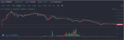 满币网或是交易即挖矿模式崩盘的导火索？