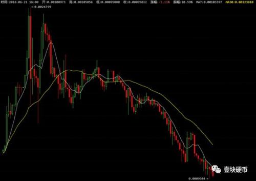 上线不足一周，86BEX交易所宣布跑路，一场注定雪崩的资金盘游戏