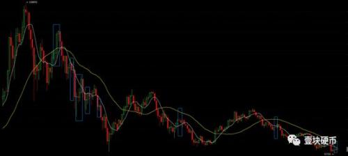 年内第14次增发，USDT是币圈暗雷还是市场拯救者？