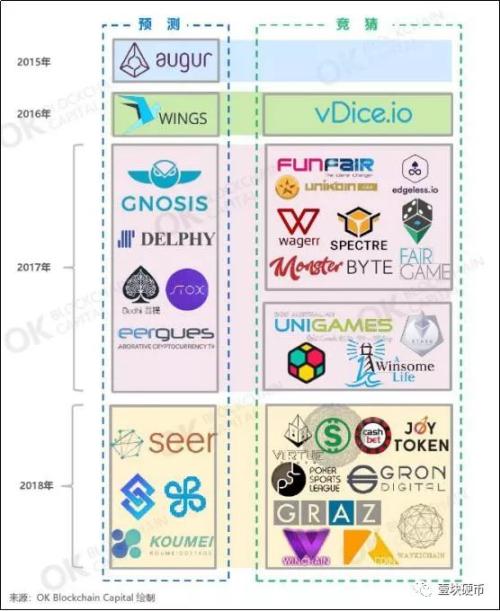 签约当红球星，一日暴涨2366%....谁是世界杯最热概念币？