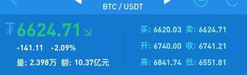 区块链大佬“追债”前淘宝高管,“还我1500个比特币!”