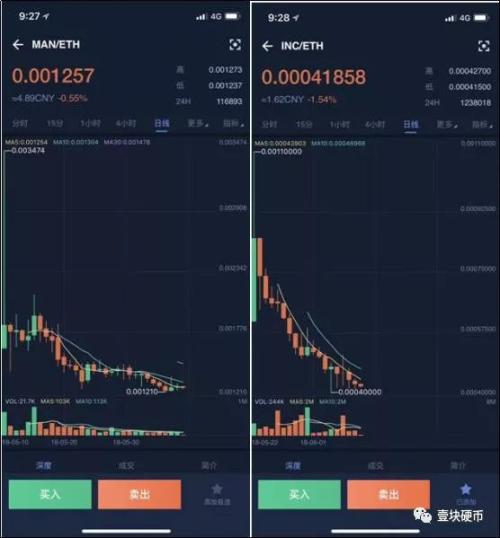 监守自盗?项目方炮轰“火币”砸盘,谁是谁非?