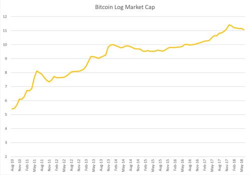 2天反弹400点，什么情况？
