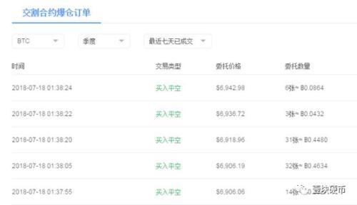 比特币反弹提振市场 赌球“游资”回币圈?